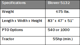Blower Specifications