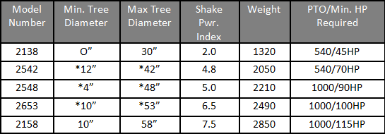 Shaker Comparison Table