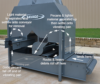 Stone Remover diagram showing product flow